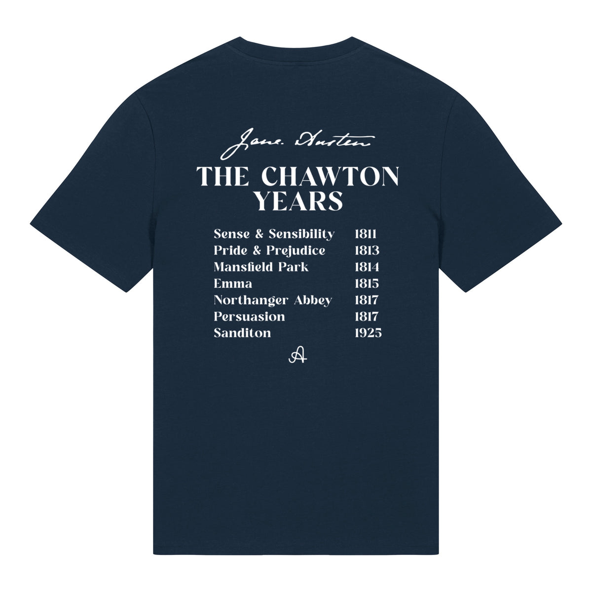 Fashion – Jane Austen's House